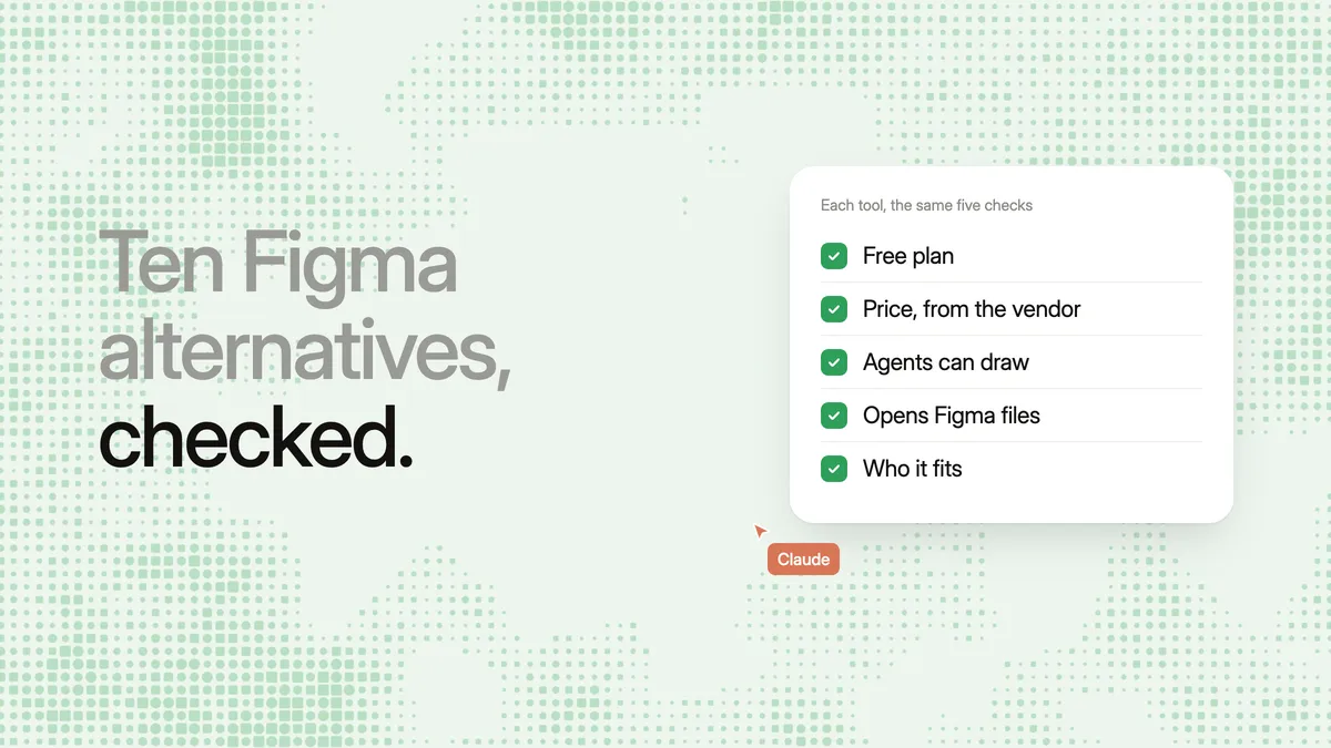 The words “Ten Figma alternatives, checked.” beside a white card ticking five checks: free plan, price from the vendor, agents can draw, opens Figma files, who it fits, on a mint dotted background