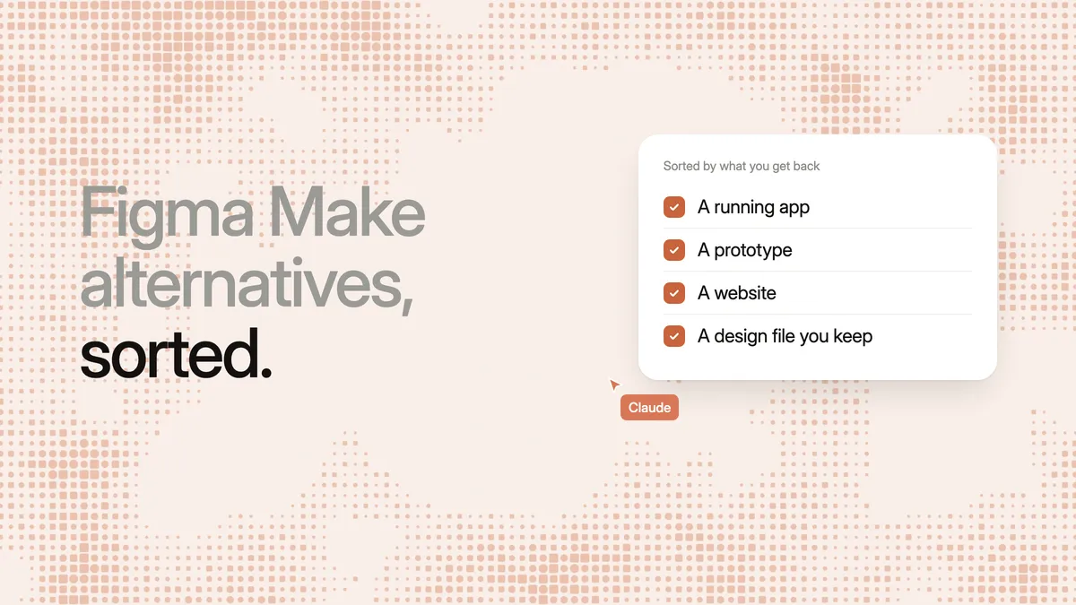 The words “Figma Make alternatives, sorted.” beside a white card listing what you get back: a running app, a prototype, a website, a design file you keep, on a clay dotted background
